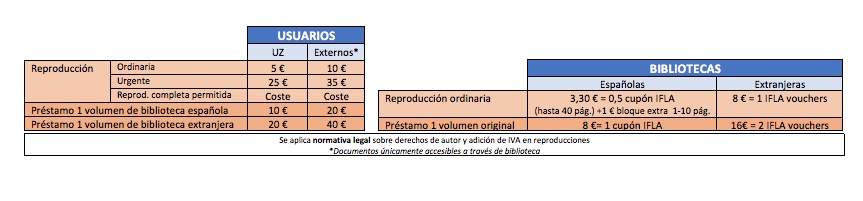 Ampliar precios