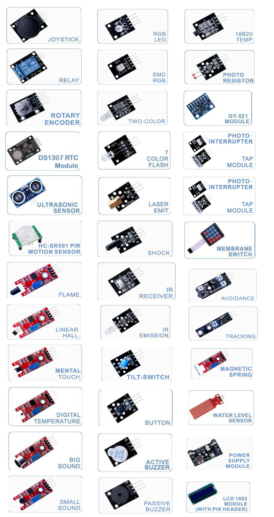 Componentes del Kit ELEGOO 37 sensores