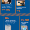 La Biblioteca de la Facultad de Economía y Empresa en los actos del 50 aniversario de su fundación