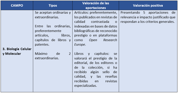 Campo 3. Aportaciones