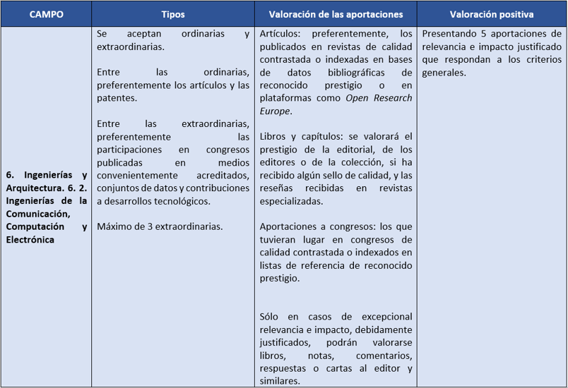 Campo 6.2. Aportaciones