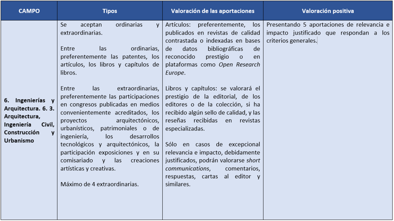 Campo 6.3 Aportaciones