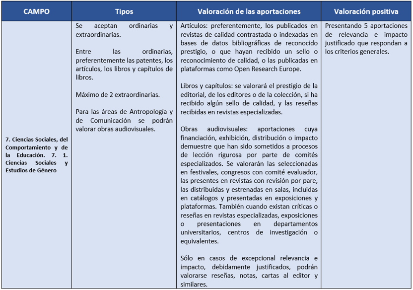 Campo 7.1 Aportaciones